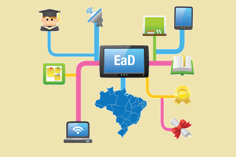 APRENDIZAGEM SOBRE EAD